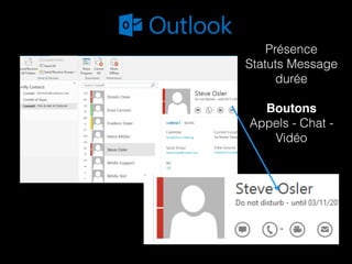 Présence
Statuts Message
durée
Boutons
Appels - Chat -
Vidéo
 