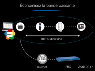 RTP Audio/Video
Internet PBX Avril 2017
Économisez la bande passante
WebRTC
 
