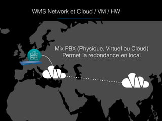WMS Network et Cloud / VM / HW
Mix PBX (Physique, Virtuel ou Cloud)
Permet la redondance en local
 