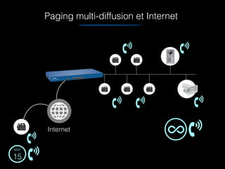 Internet
Paging multi-diffusion et Internet
MAX
15
 