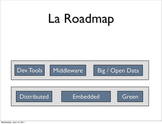La Roadmap


                Dev. Tools      Middleware   Big / Open Data



                  Distributed         Embedde...