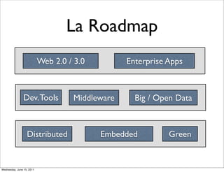 La Roadmap
                           Web 2.0 / 3.0         Enterprise Apps



                Dev. Tools          Middlew...