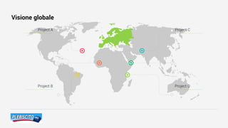 ○
○
○ ○
○
○
Project CProject A
Project DProject B
Visione globale
 