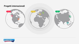 II
○
○
I
○
○
III
○
○
Progetti internazionali
 
