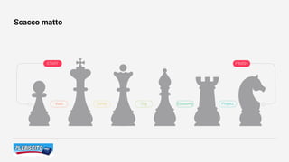 Economy ProjectOrgDirittoVoto
FINISHSTART
Scacco matto
 