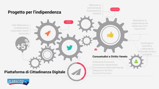 "
#
$
%
Consuetudini e Diritto Veneto
Parlamento Provvisorio
Commissioni Parlamentari
Commissione Elettorale Federale
Delegazione dei Dieci
Governo Provvisorio
&+57
%
Club Plebiscito.eu
Confederazione
Imprenditori Veneti
nel mondo
Referendum di
indipendenza del
Veneto del 16-21
marzo 2014
FARE
Progetto per l’indipendenza
ESSERE
Certificazioni
scientifica
e diplomatica
Protocollo d’intesa
vincolante
Plebiscito.eu
Aree territoriali
Organizzazione
VenetoSì
'Piattaforma di Cittadinanza Digitale
 