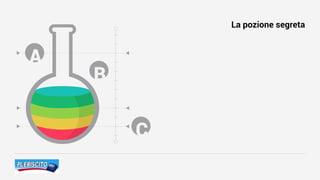 A
B
C
La pozione segreta
 