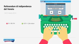 16-21 marzo 2014
SI = 89,10% VOTI = 2,36 milioni
Referendum di indipendenza
del Veneto
 