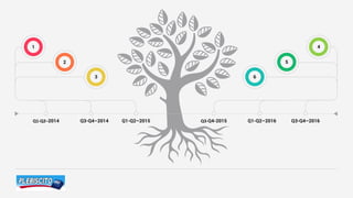 1
2
3
4
5
6
Q1-Q2–2014 Q3-Q4–2014 Q1-Q2–2015 Q3-Q4-2015 Q1-Q2–2016 Q3-Q4–2016
 