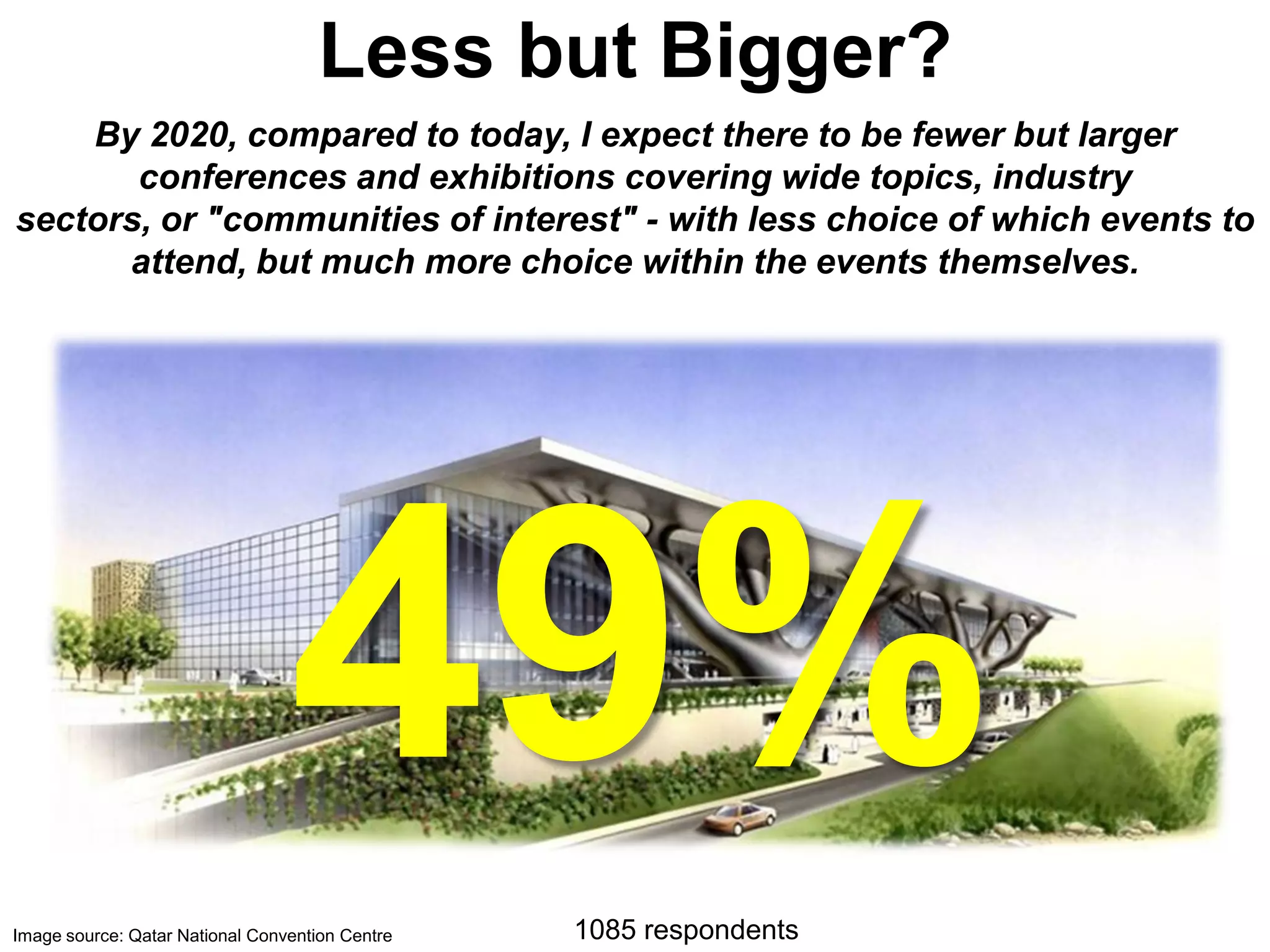 Less but Bigger?
    By 2020, compared to today, I expect there to be fewer but larger
       conferences and exhibitions covering wide topics, industry
sectors, or "communities of interest" - with less choice of which events to
      attend, but much more choice within the events themselves.




                                 49%
Image source: Qatar National Convention Centre   1085 respondents
 