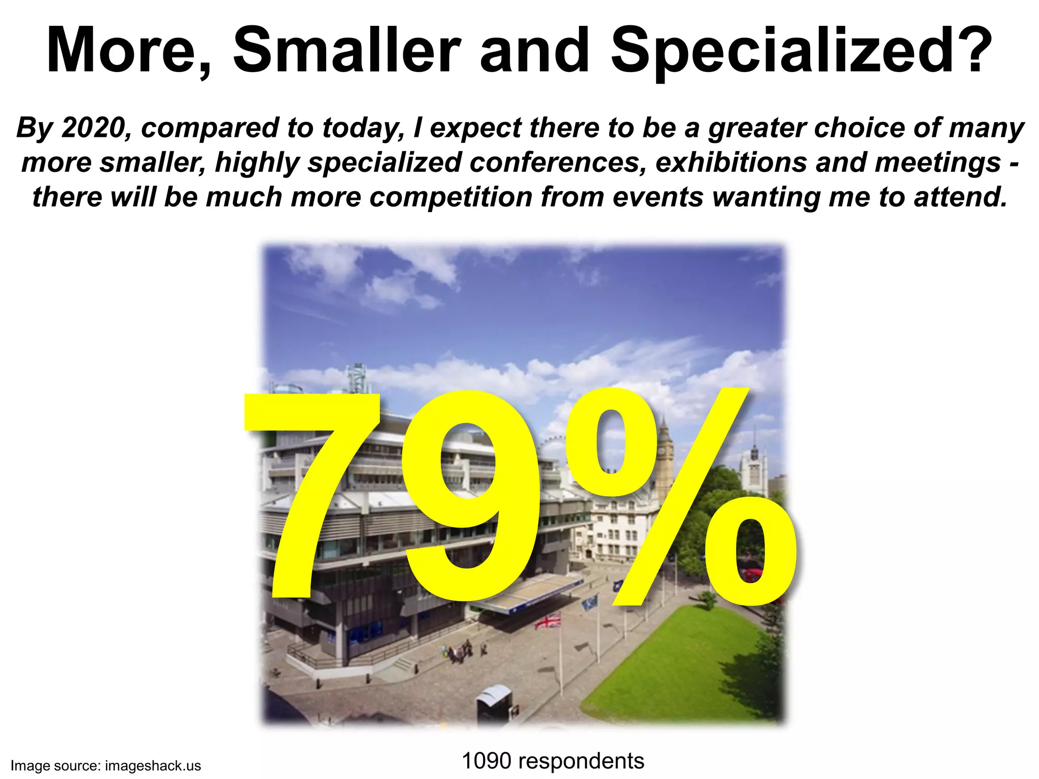 More, Smaller and Specialized?
By 2020, compared to today, I expect there to be a greater choice of many
more smaller, highly specialized conferences, exhibitions and meetings -
 there will be much more competition from events wanting me to attend.




                              79%
Image source: imageshack.us     1090 respondents
 