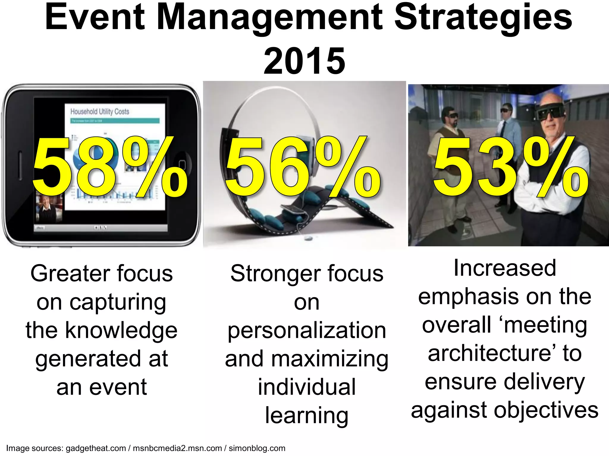 Event Management Strategies
                    2015




     Greater focus                                  Stronger focus      Increased
     on capturing                                          on        emphasis on the
    the knowledge                                   personalization overall ‘meeting
     generated at                                   and maximizing    architecture’ to
       an event                                        individual     ensure delivery
                                                        learning    against objectives
Image sources: gadgetheat.com / msnbcmedia2.msn.com / simonblog.com
 