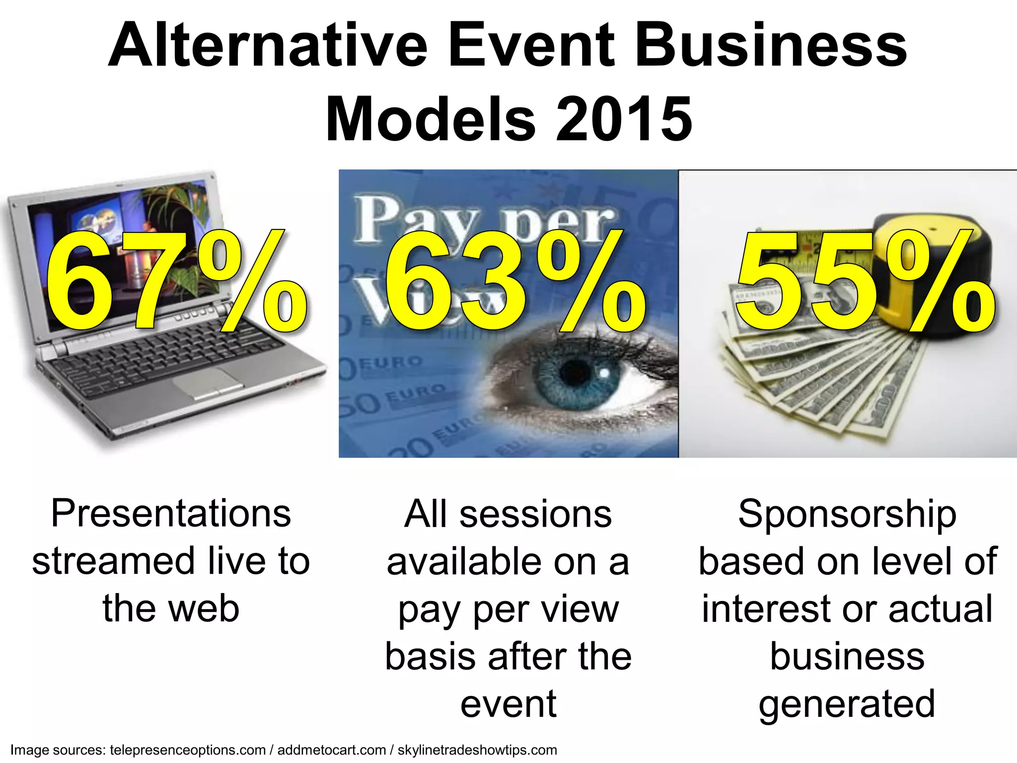 Alternative Event Business
                     Models 2015




    Presentations                                        All sessions                   Sponsorship
   streamed live to                                     available on a                based on level of
       the web                                           pay per view                 interest or actual
                                                        basis after the                    business
                                                             event                        generated
Image sources: telepresenceoptions.com / addmetocart.com / skylinetradeshowtips.com
 