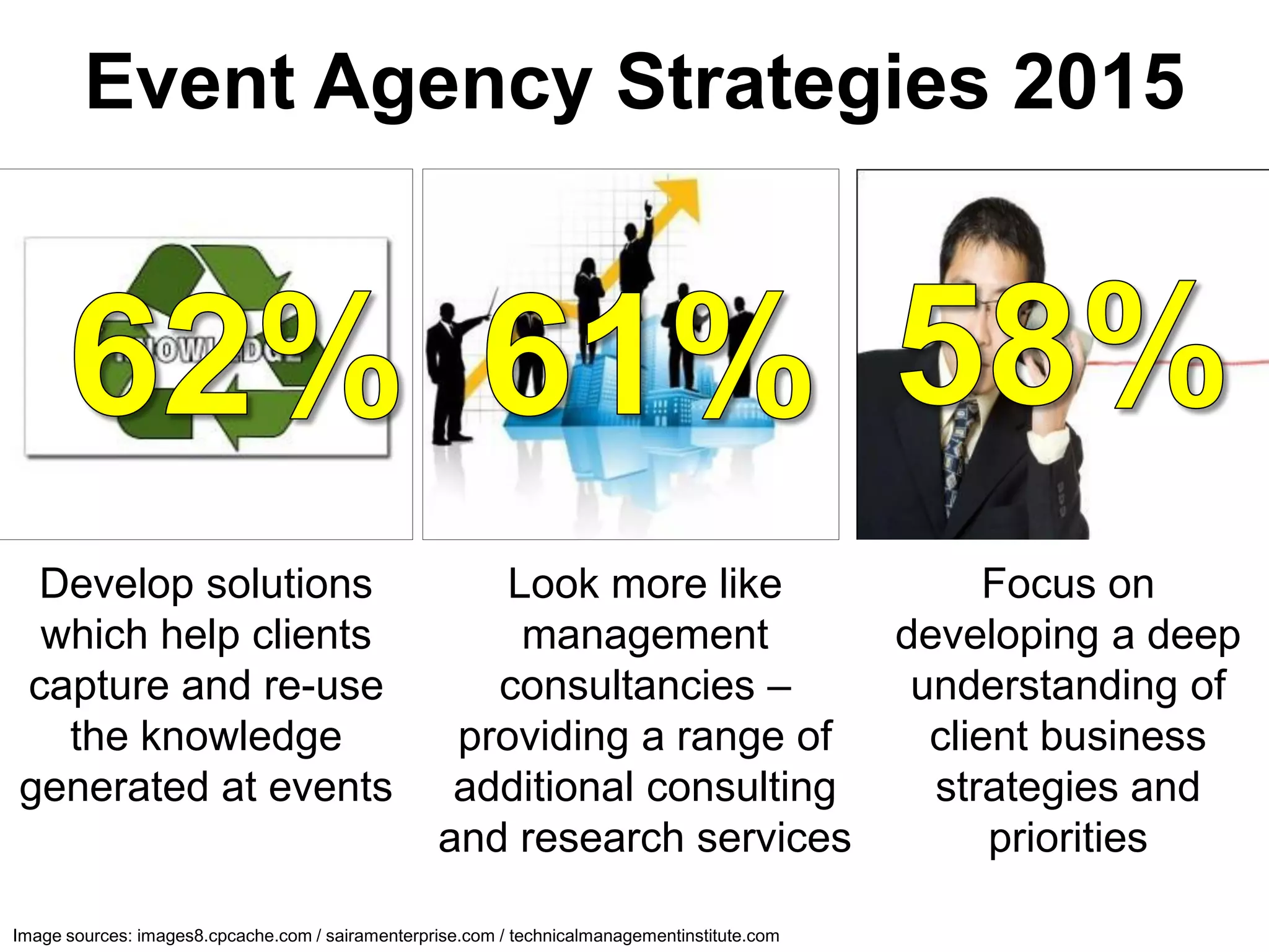 Event Agency Strategies 2015




 Develop solutions                                     Look more like                                Focus on
 which help clients                                     management                             developing a deep
capture and re-use                                    consultancies –                           understanding of
  the knowledge                                     providing a range of                         client business
generated at events                                 additional consulting                        strategies and
                                                   and research services                             priorities

Image sources: images8.cpcache.com / sairamenterprise.com / technicalmanagementinstitute.com
 
