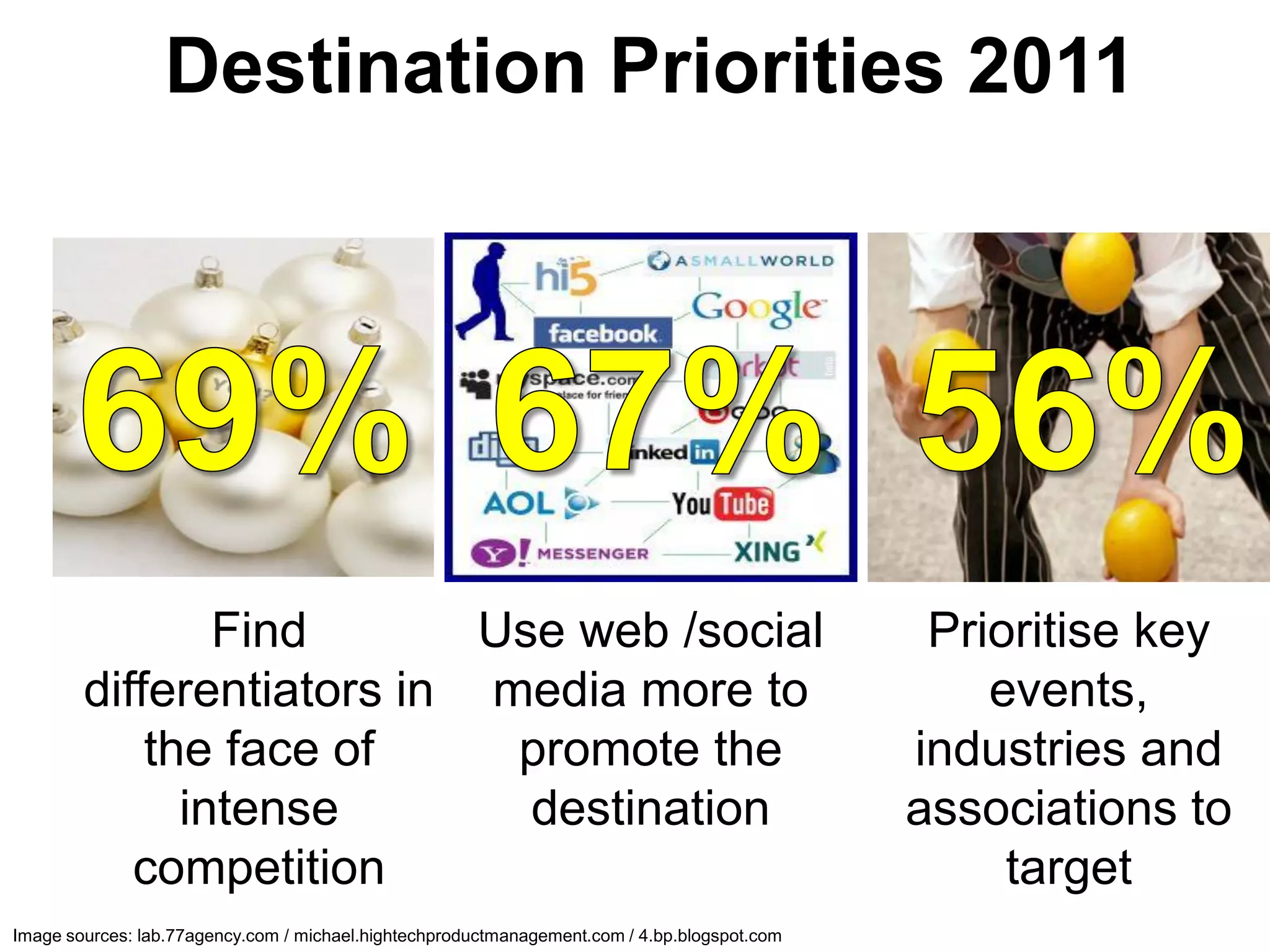 Destination Priorities 2011




                Find       Use web /social                                                     Prioritise key
        differentiators in media more to                                                          events,
            the face of     promote the                                                       industries and
              intense        destination                                                      associations to
           competition                                                                             target
Image sources: lab.77agency.com / michael.hightechproductmanagement.com / 4.bp.blogspot.com
 