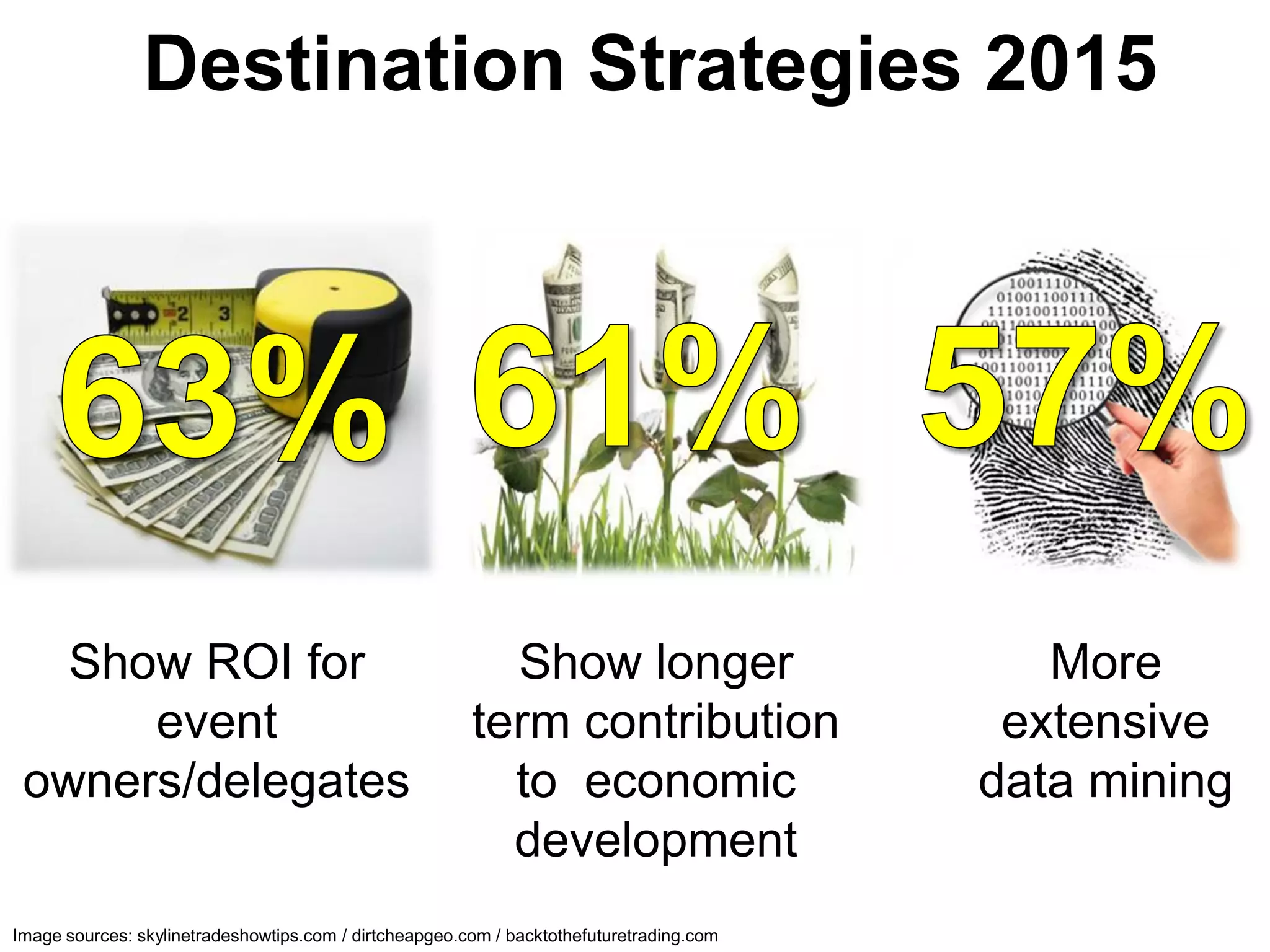 Destination Strategies 2015




   Show ROI for                                           Show longer                        More
      event                                             term contribution                  extensive
 owners/delegates                                         to economic                     data mining
                                                          development
Image sources: skylinetradeshowtips.com / dirtcheapgeo.com / backtothefuturetrading.com
 