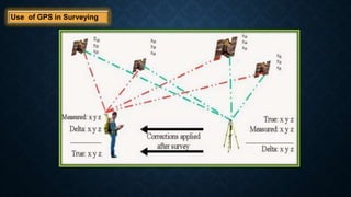 Use of GPS in Surveying
 