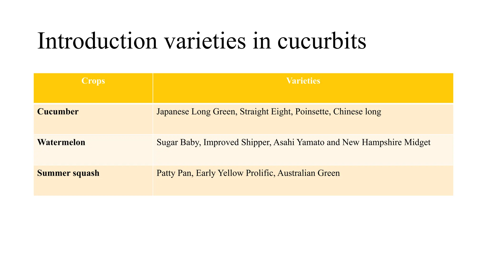 Conventional and nonconventional methods for improvement of cucurbits.pptx