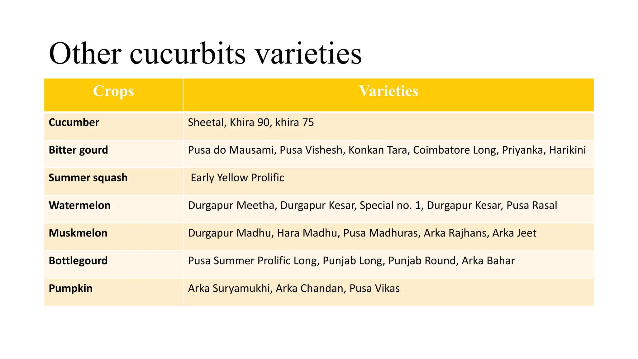 Conventional and nonconventional methods for improvement of cucurbits.pptx
