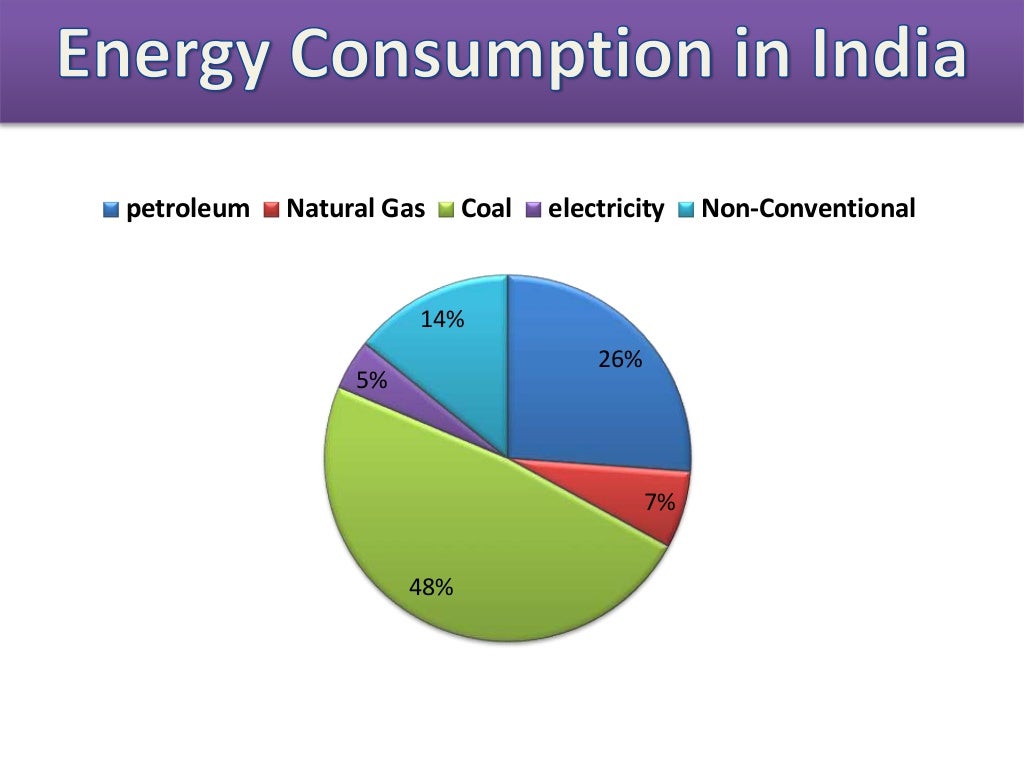 Conventional energy and non conventional sources of energy in india