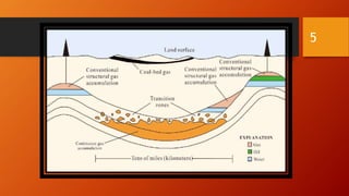 Unconventional Rigs Conventional and Unconventional Reservoirs | PPTX