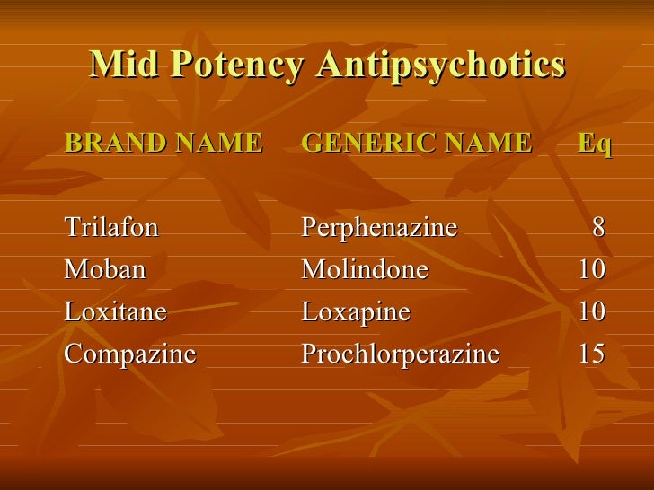 Loxapine Generic Name