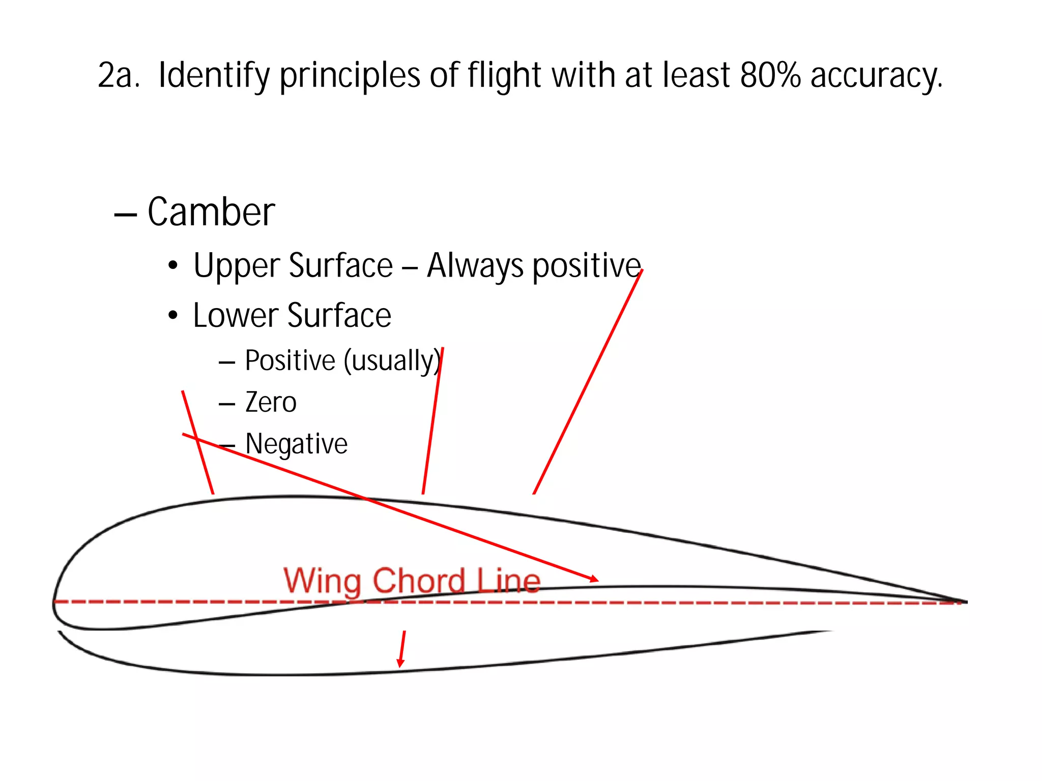 2a. Identify principles of flight with at least 80% accuracy.

– Camber
• Upper Surface – Always positive
• Lower Surface
– Positive (usually)
– Zero
– Negative

 