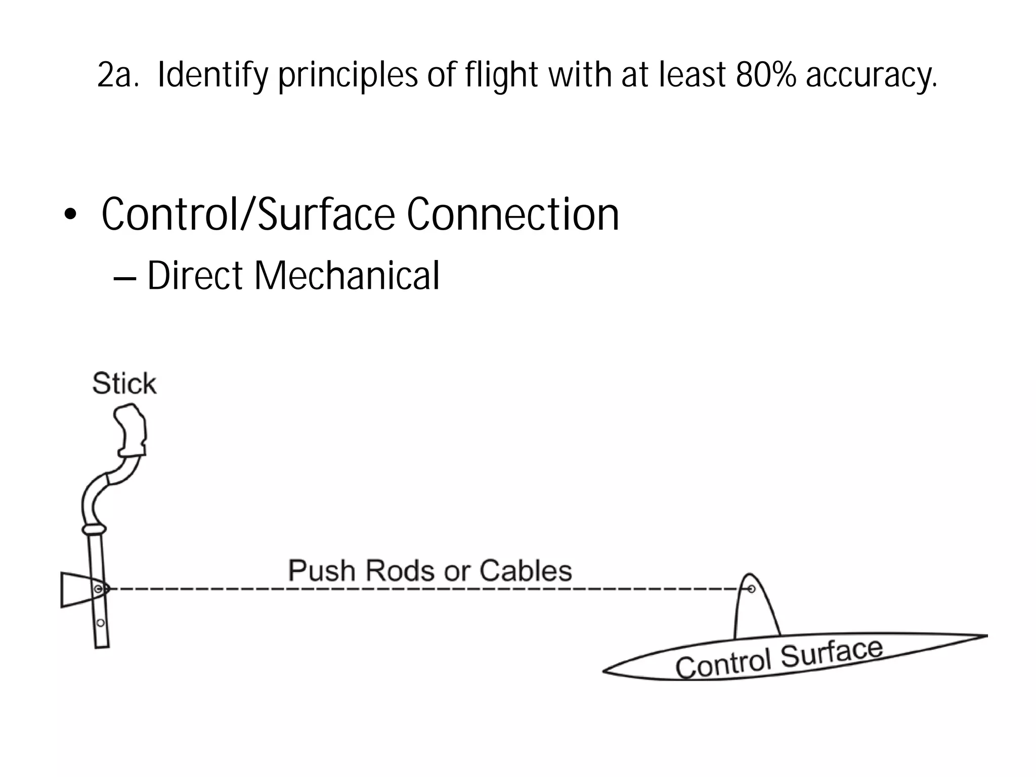 2a. Identify principles of flight with at least 80% accuracy.

• Control/Surface Connection
– Direct Mechanical

 