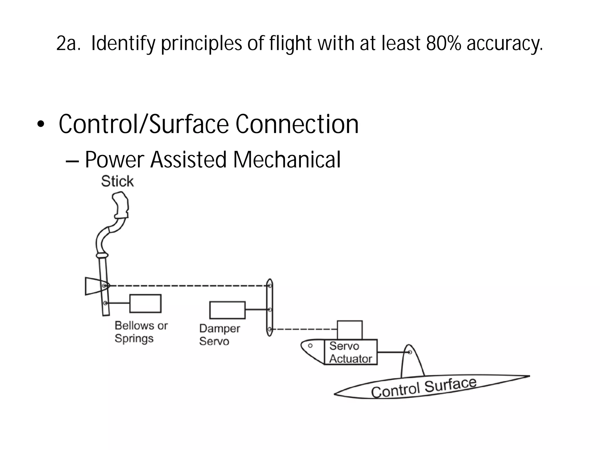 2a. Identify principles of flight with at least 80% accuracy.

• Control/Surface Connection
– Power Assisted Mechanical

 
