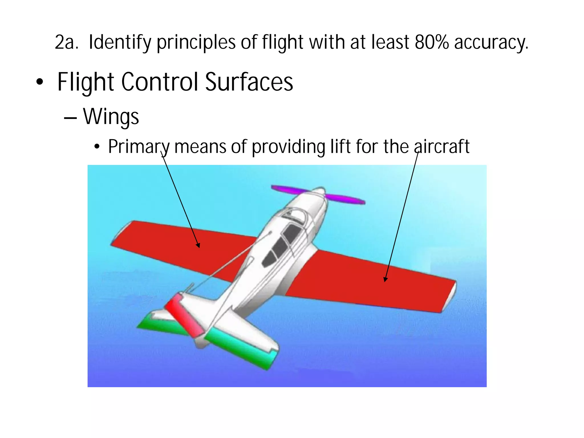 2a. Identify principles of flight with at least 80% accuracy.

• Flight Control Surfaces
– Wings
• Primary means of providing lift for the aircraft

 