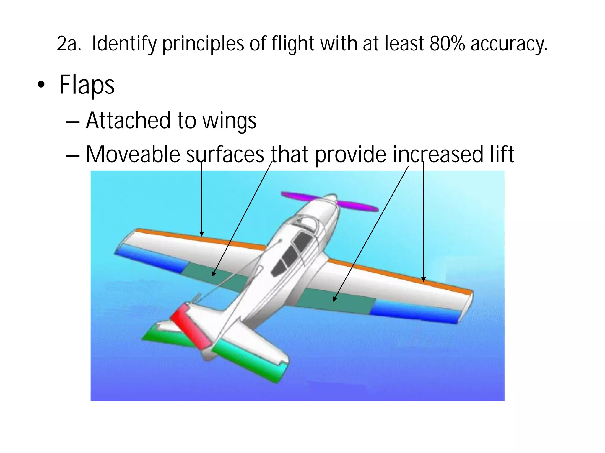 2a. Identify principles of flight with at least 80% accuracy.

• Flaps
– Attached to wings
– Moveable surfaces that provide increased lift

 