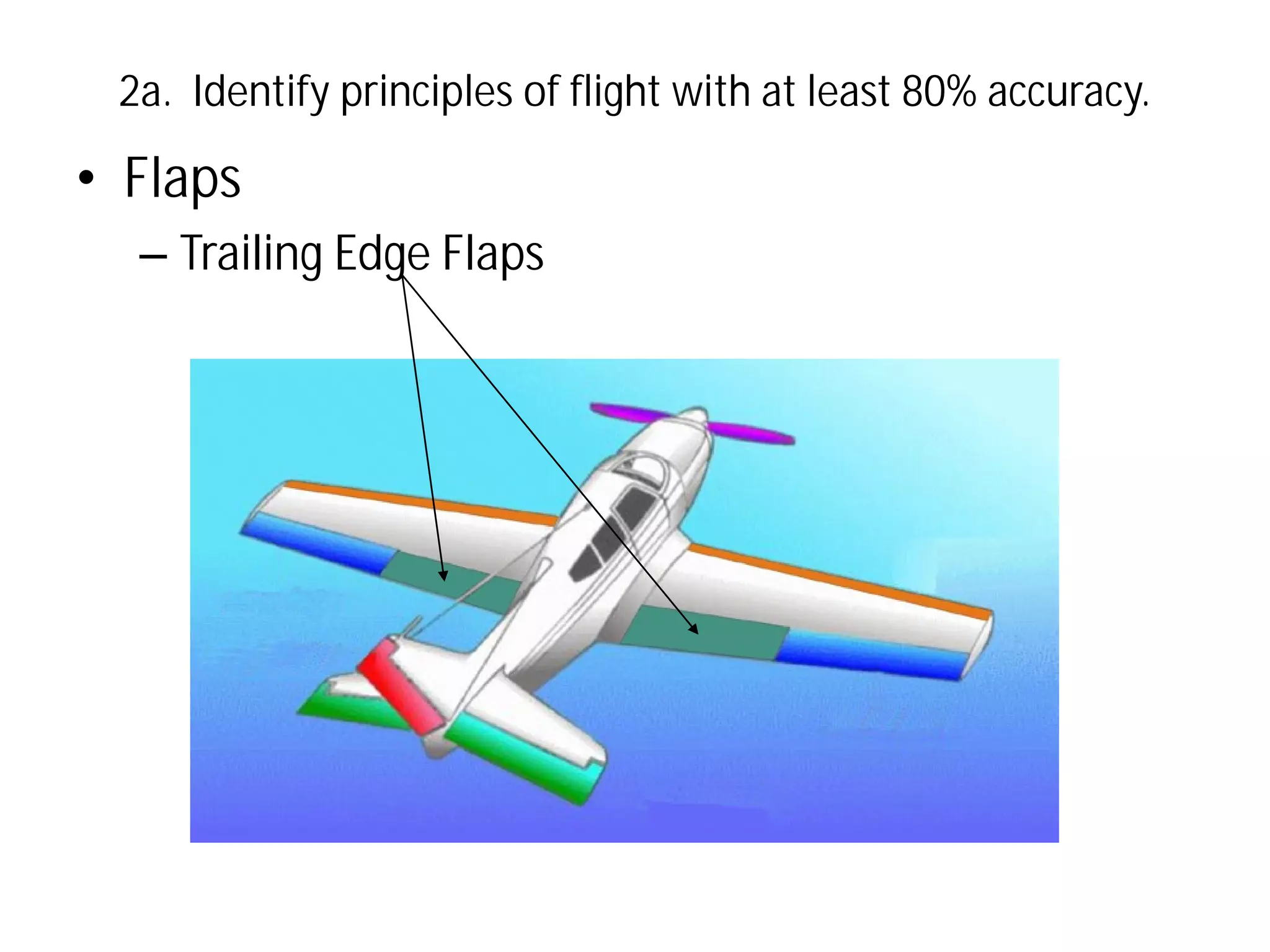 2a. Identify principles of flight with at least 80% accuracy.

• Flaps
– Trailing Edge Flaps

 