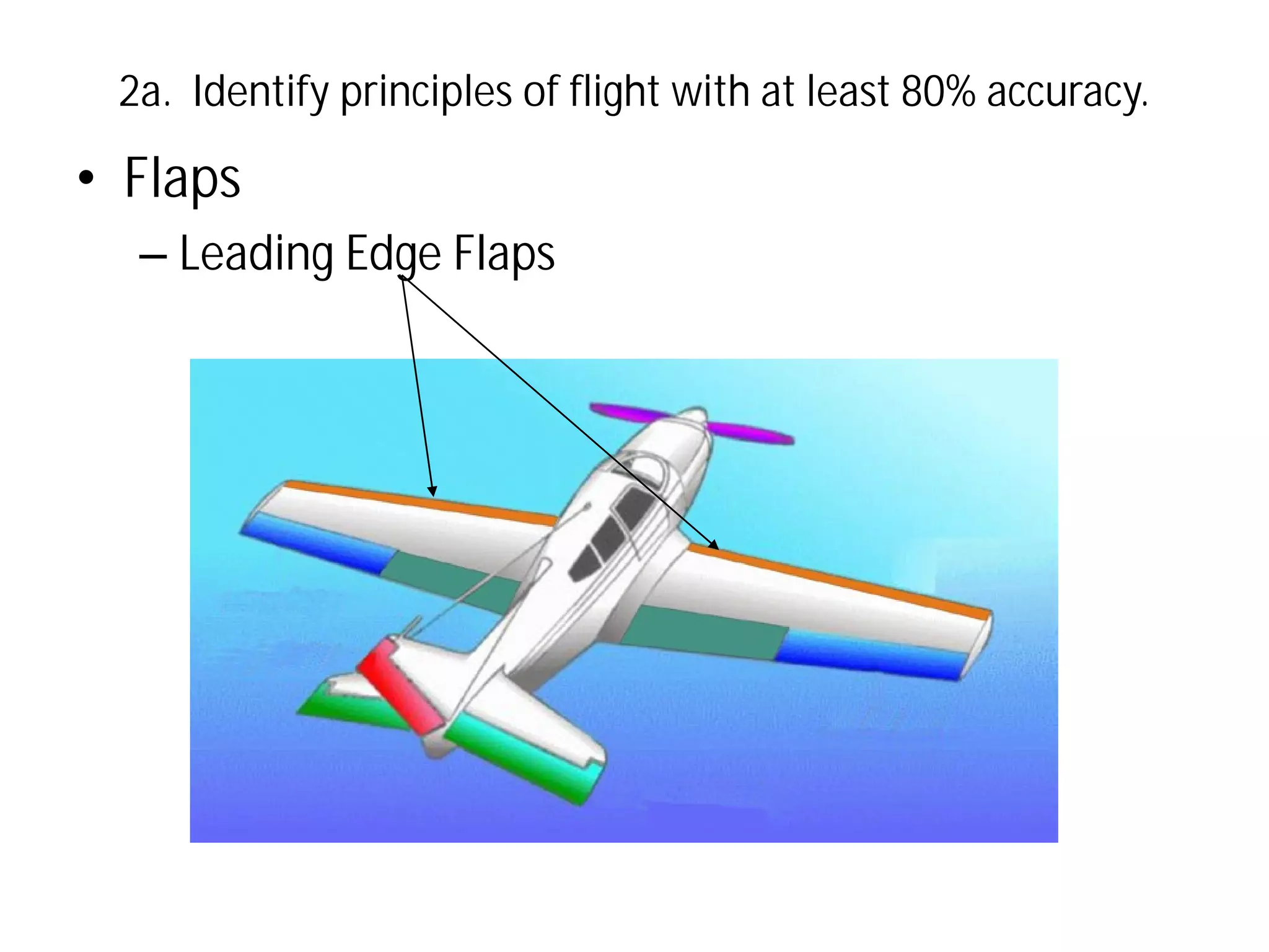 2a. Identify principles of flight with at least 80% accuracy.

• Flaps
– Leading Edge Flaps

 