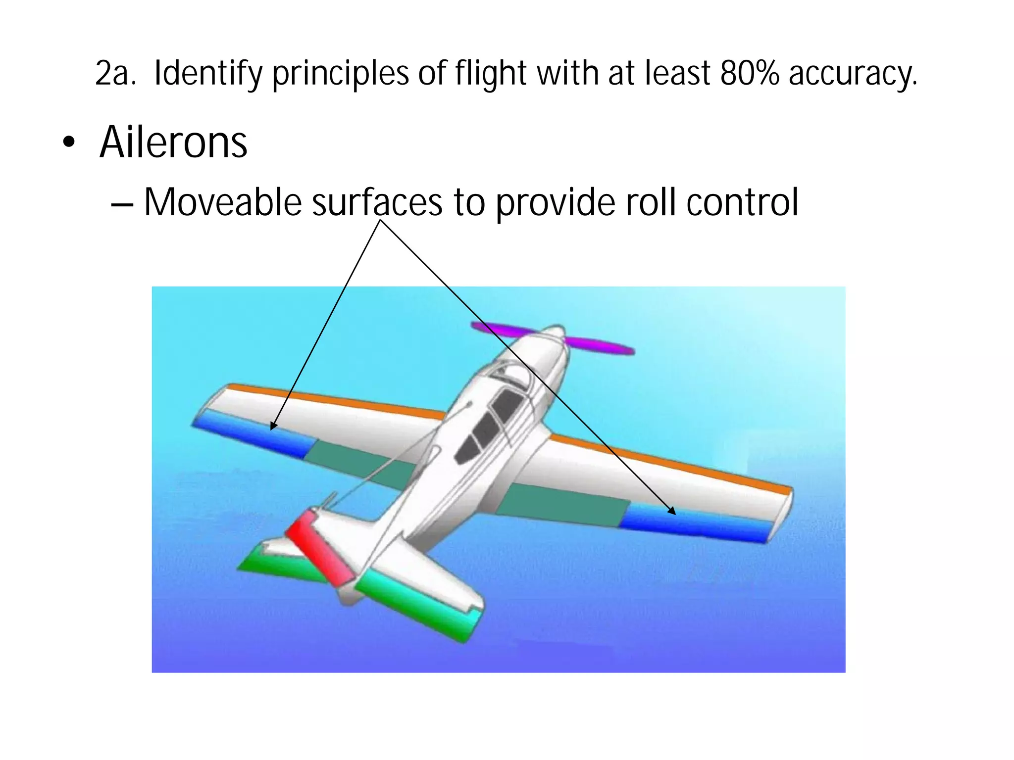 2a. Identify principles of flight with at least 80% accuracy.

• Ailerons
– Moveable surfaces to provide roll control

 