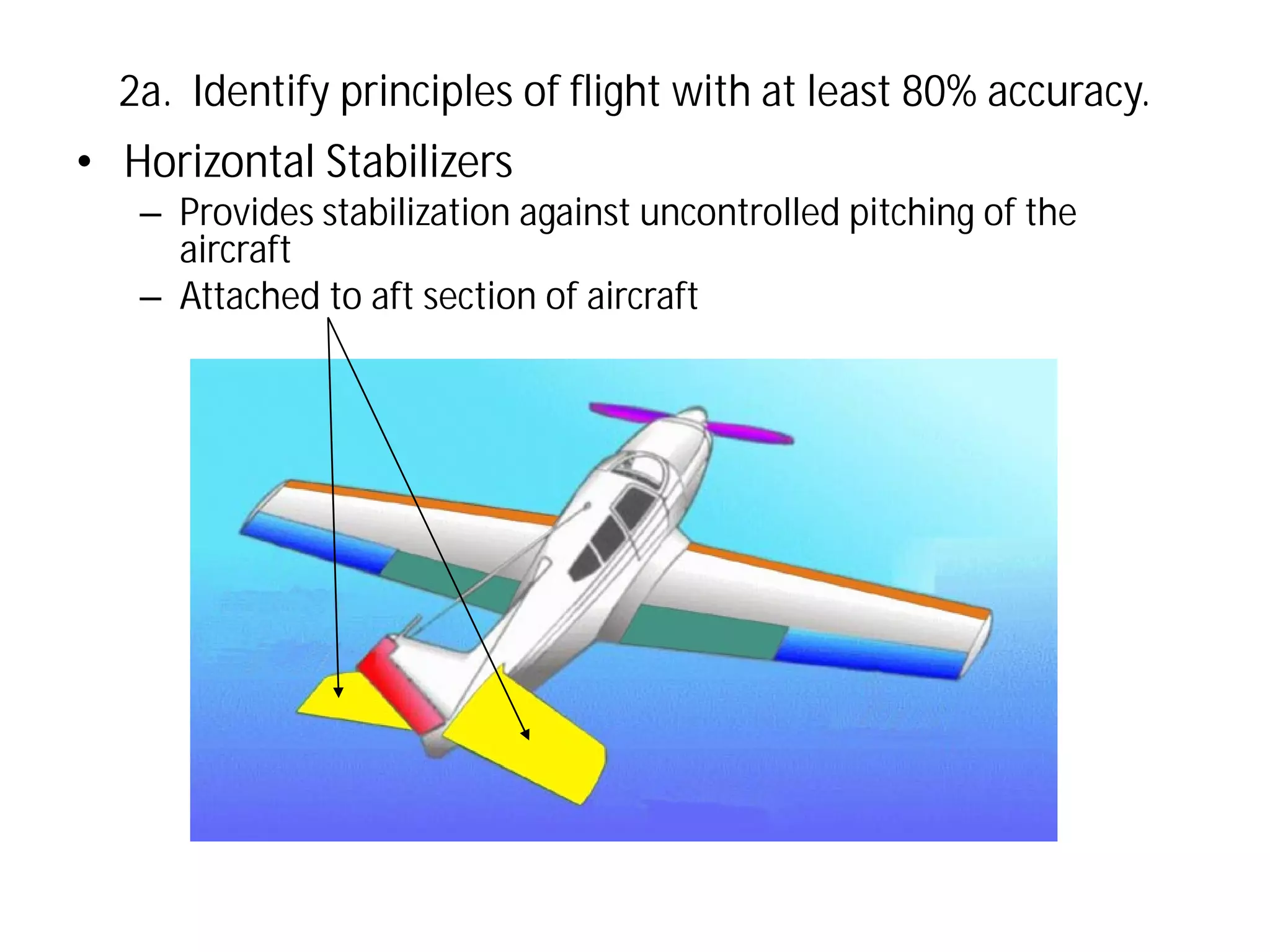 2a. Identify principles of flight with at least 80% accuracy.

• Horizontal Stabilizers
– Provides stabilization against uncontrolled pitching of the
aircraft
– Attached to aft section of aircraft

 