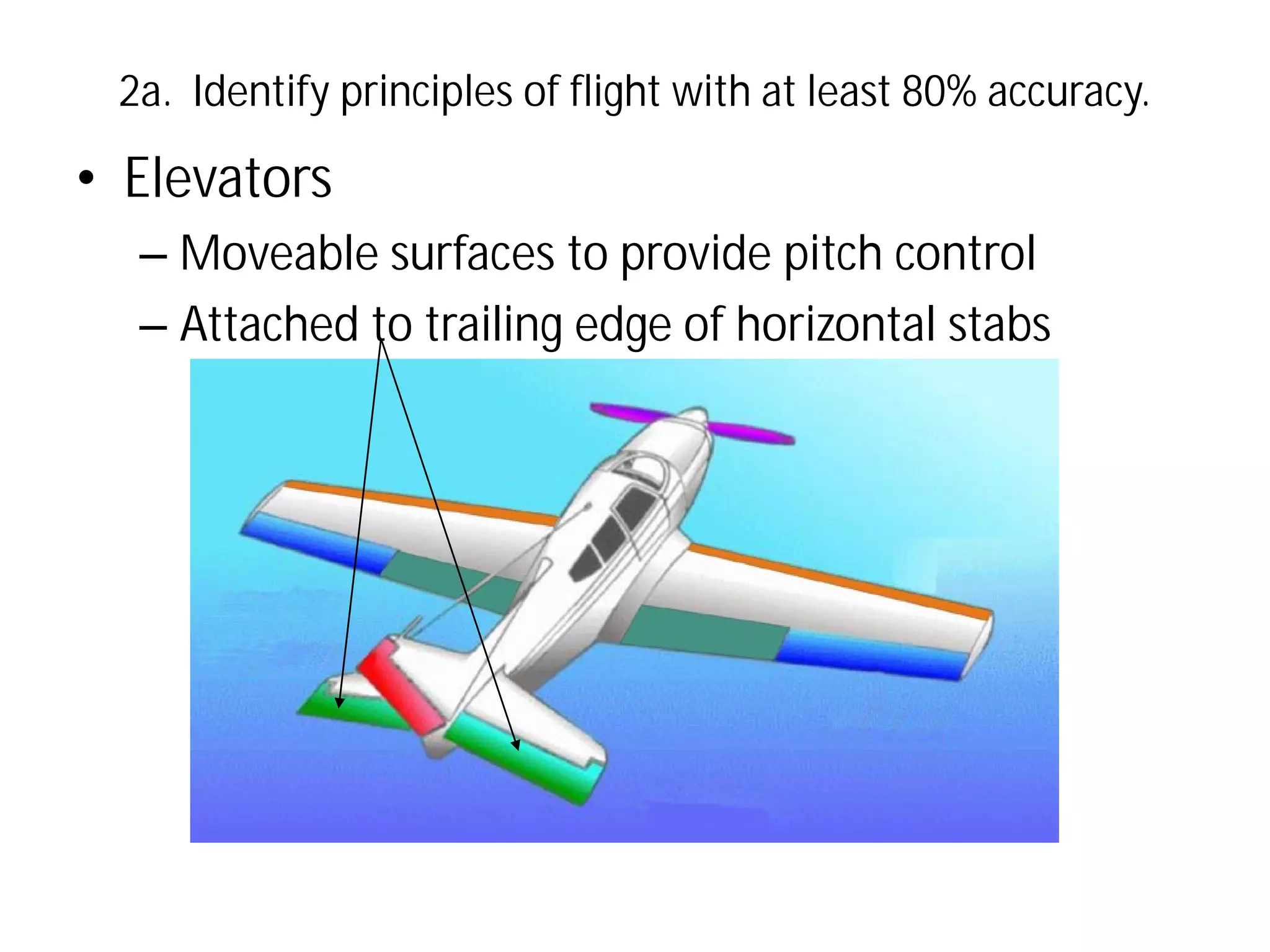 2a. Identify principles of flight with at least 80% accuracy.

• Elevators
– Moveable surfaces to provide pitch control
– Attached to trailing edge of horizontal stabs

 