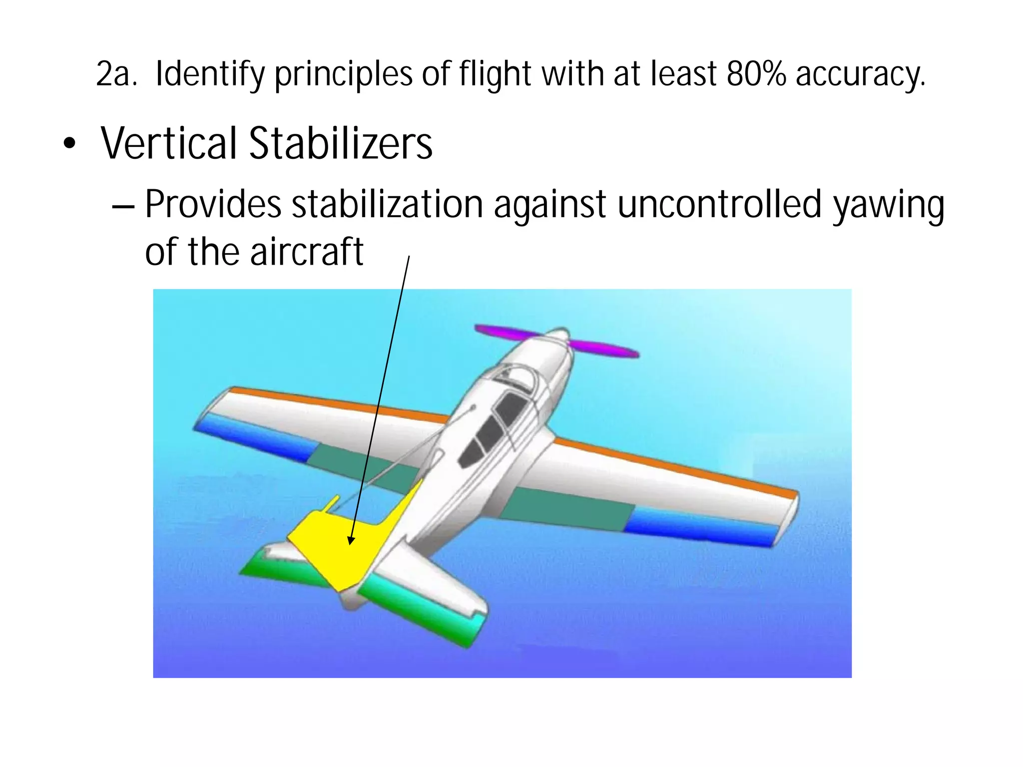2a. Identify principles of flight with at least 80% accuracy.

• Vertical Stabilizers
– Provides stabilization against uncontrolled yawing
of the aircraft

 