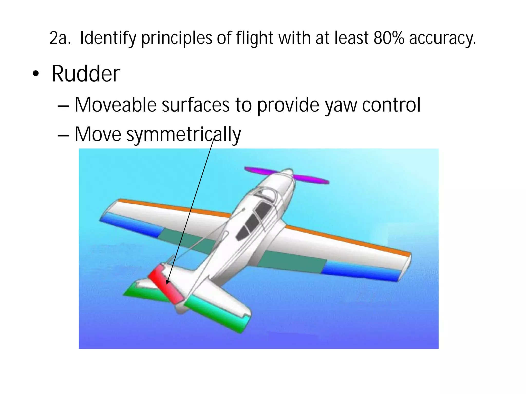 2a. Identify principles of flight with at least 80% accuracy.

• Rudder
– Moveable surfaces to provide yaw control
– Move symmetrically

 