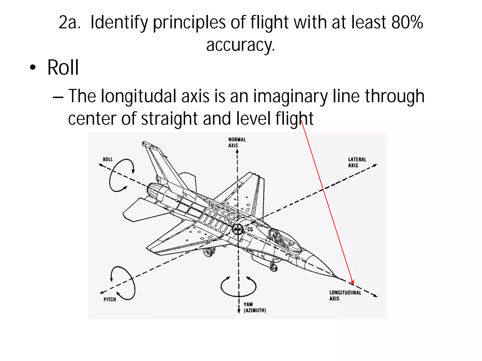 2a. Identify principles of flight with at least 80%
accuracy.

• Roll

– The longitudal axis is an imaginary line through
center of straight and level flight

 