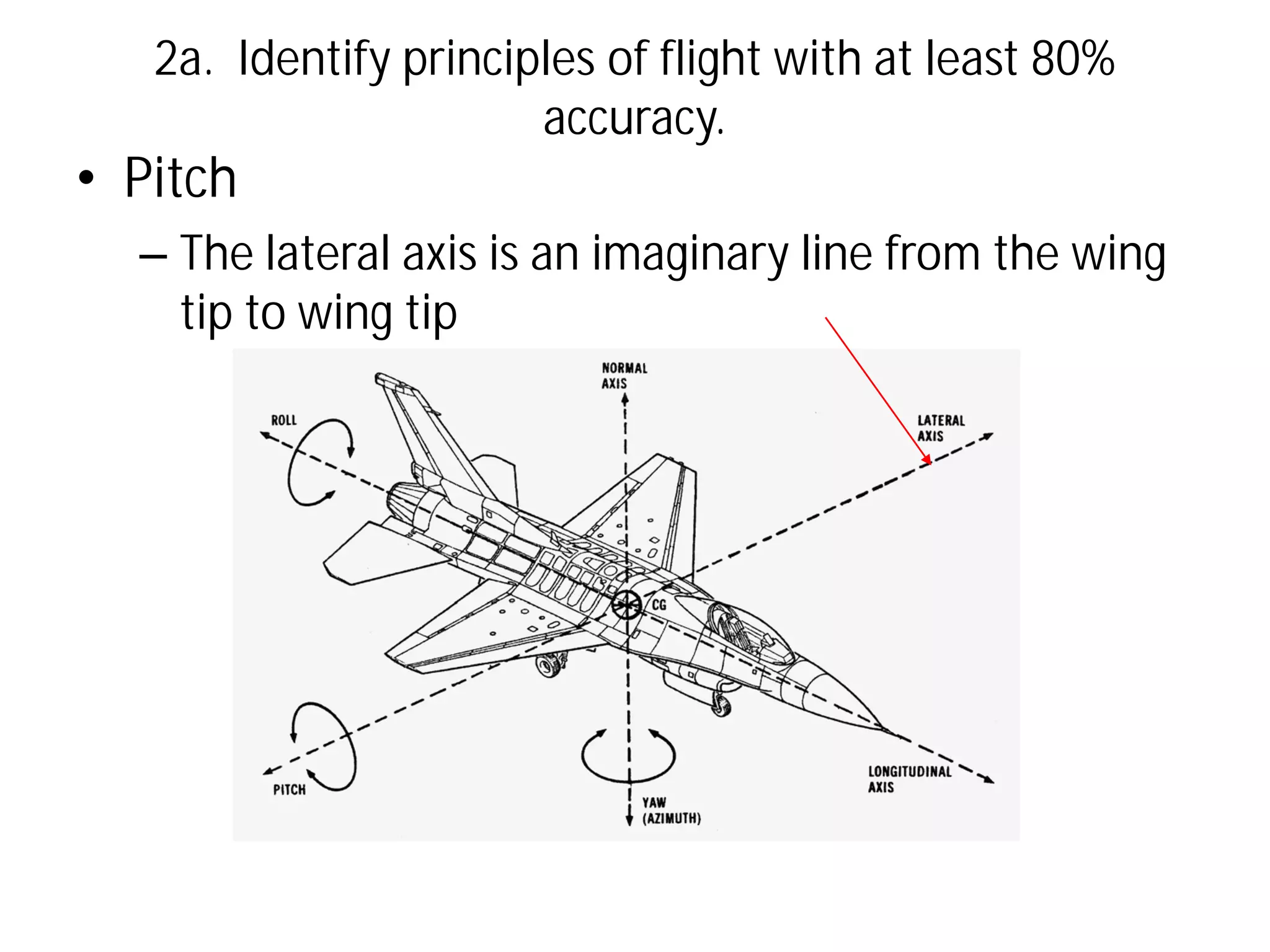 2a. Identify principles of flight with at least 80%
accuracy.

• Pitch

– The lateral axis is an imaginary line from the wing
tip to wing tip

 
