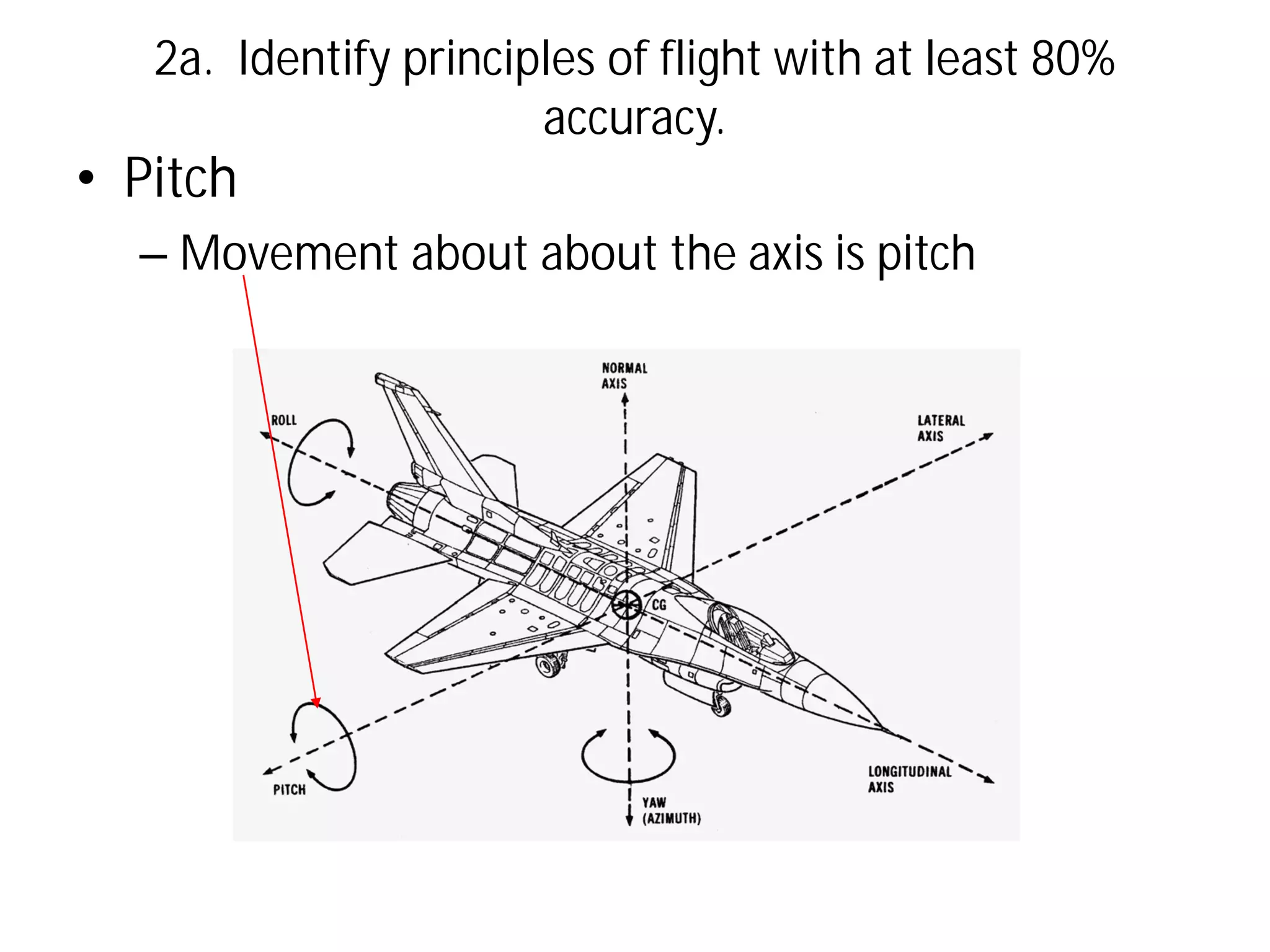 2a. Identify principles of flight with at least 80%
accuracy.

• Pitch

– Movement about about the axis is pitch

 