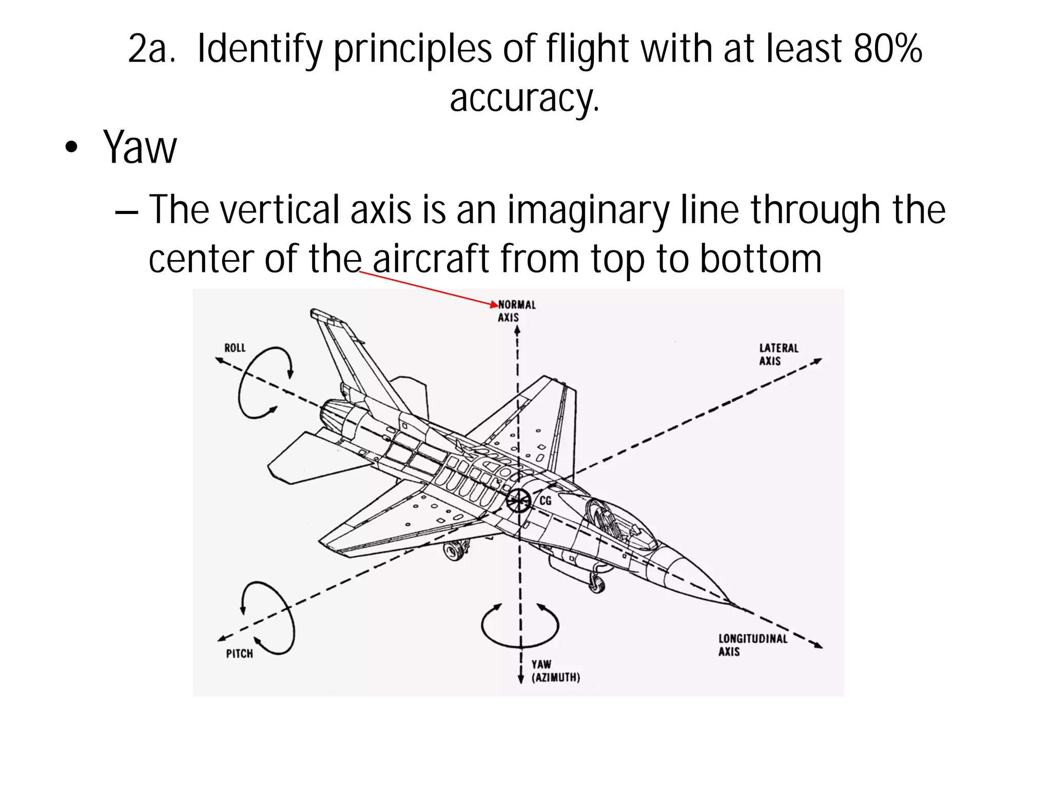 2a. Identify principles of flight with at least 80%
accuracy.

• Yaw

– The vertical axis is an imaginary line through the
center of the aircraft from top to bottom

 