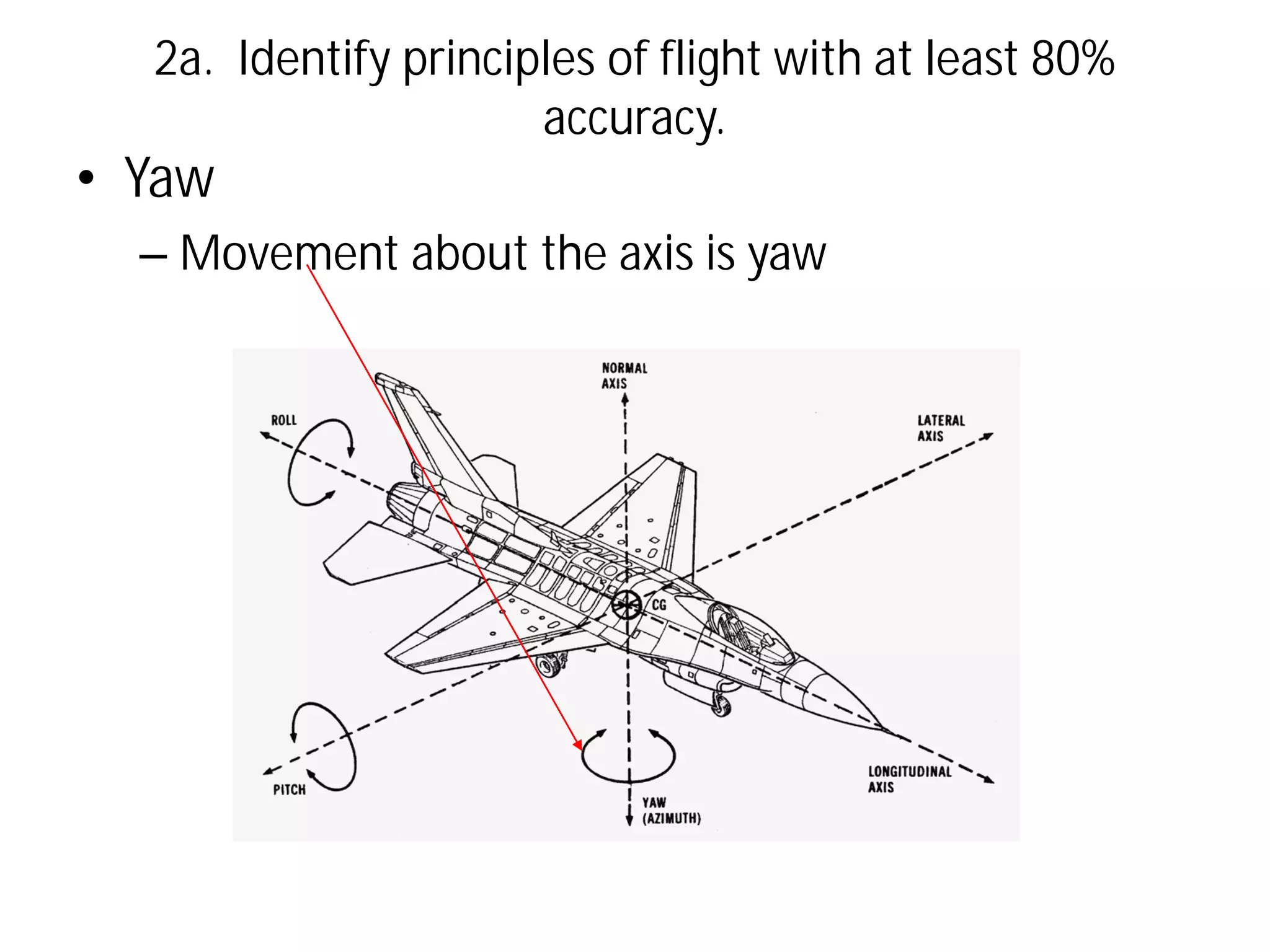 2a. Identify principles of flight with at least 80%
accuracy.

• Yaw

– Movement about the axis is yaw

 