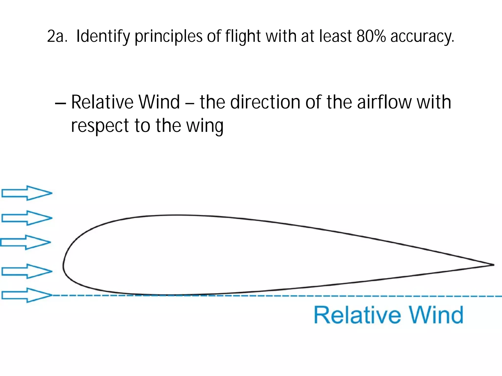 2a. Identify principles of flight with at least 80% accuracy.

– Relative Wind – the direction of the airflow with
respect to the wing

 