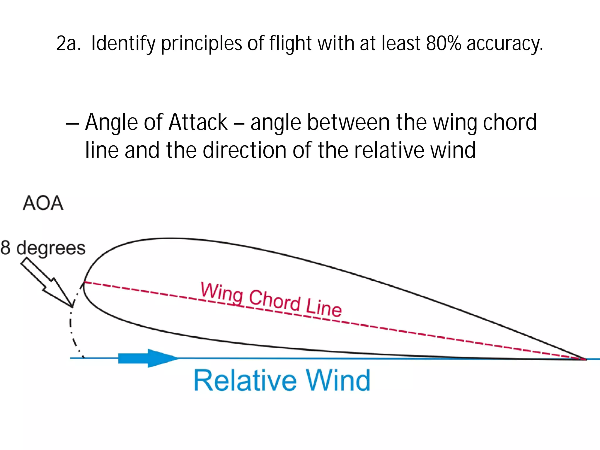 2a. Identify principles of flight with at least 80% accuracy.

– Angle of Attack – angle between the wing chord
line and the direction of the relative wind

 
