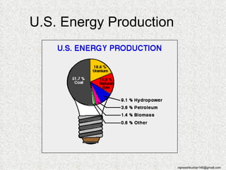 U.S. Energy Production




                         rajneeshkumar146@gmail.com
 