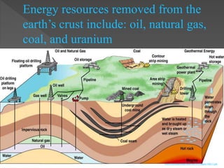 Energy resources removed from the
earth’s crust include: oil, natural gas,
coal, and uranium
www.bio.miami.edu/beck/esc101/Chapter14&15.ppt
 