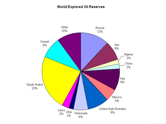 Carbon Dioxide Removed By Natural Reserves Carbon Dioxide Removed By Natural Reserves