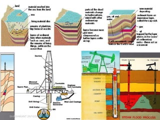 SHASHIKANT 25/10/2012 17
 