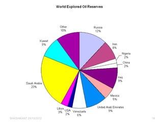 SHASHIKANT 25/10/2012 18
 